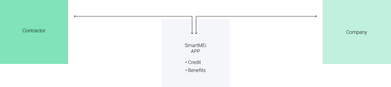 Map-SmartMEi