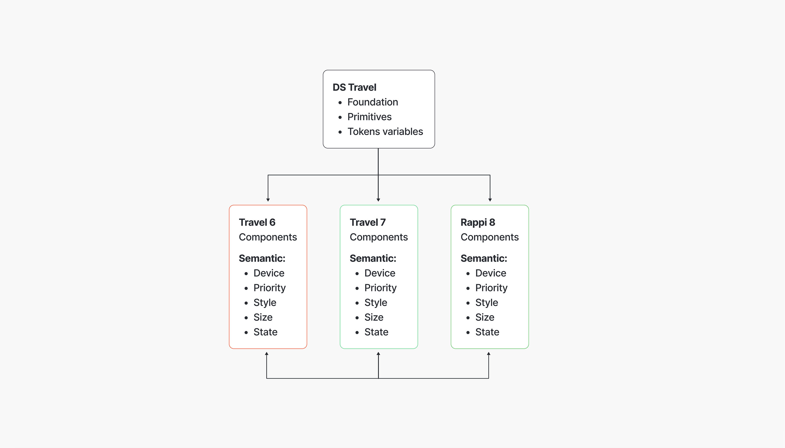 sitemap-DS-Travel-swap